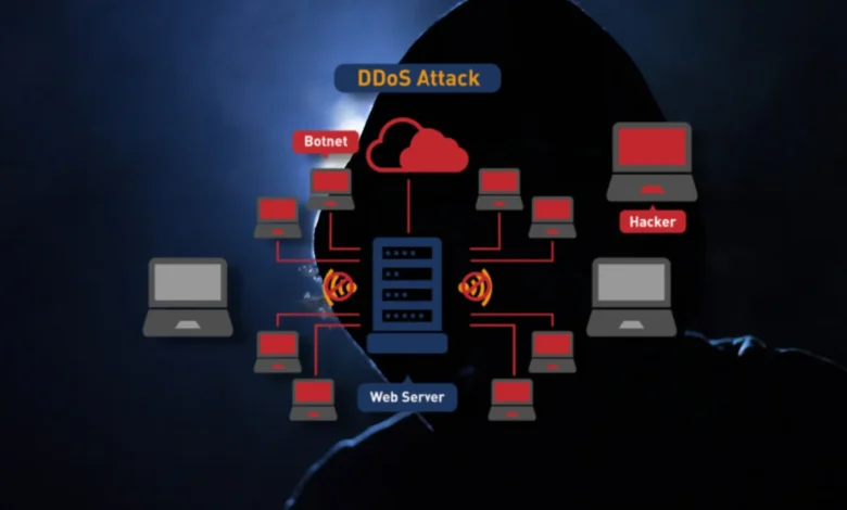 شرح والحماية من هجمات DDoS Attack